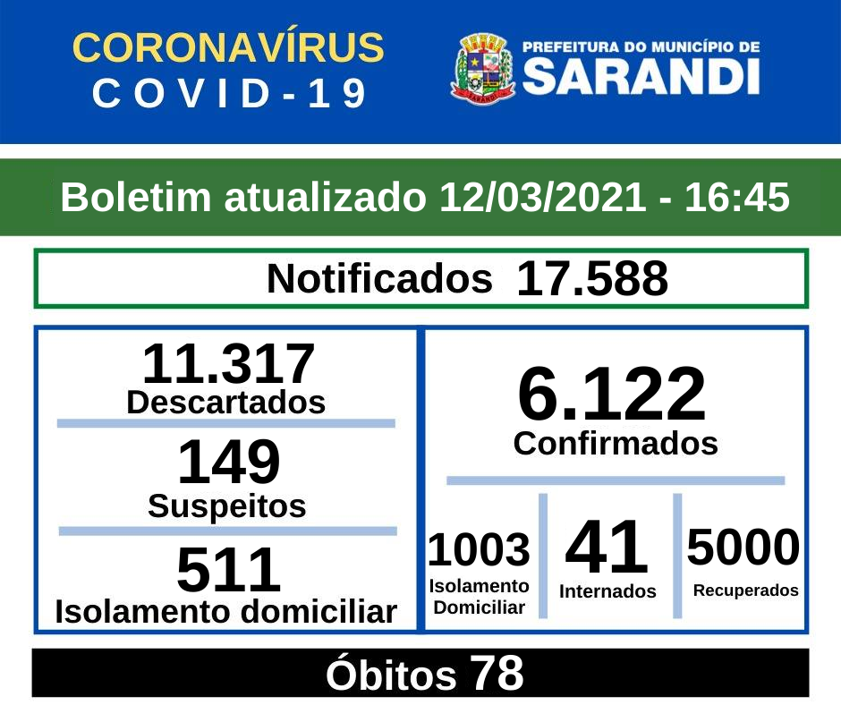 BOLETIM OFICIAL CORONAVÍRUS (12/03/2021) - 16h45